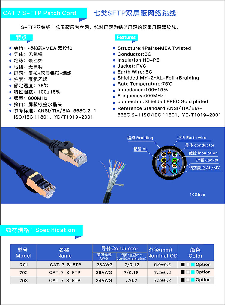 七类SFTP纯铜网络跳线