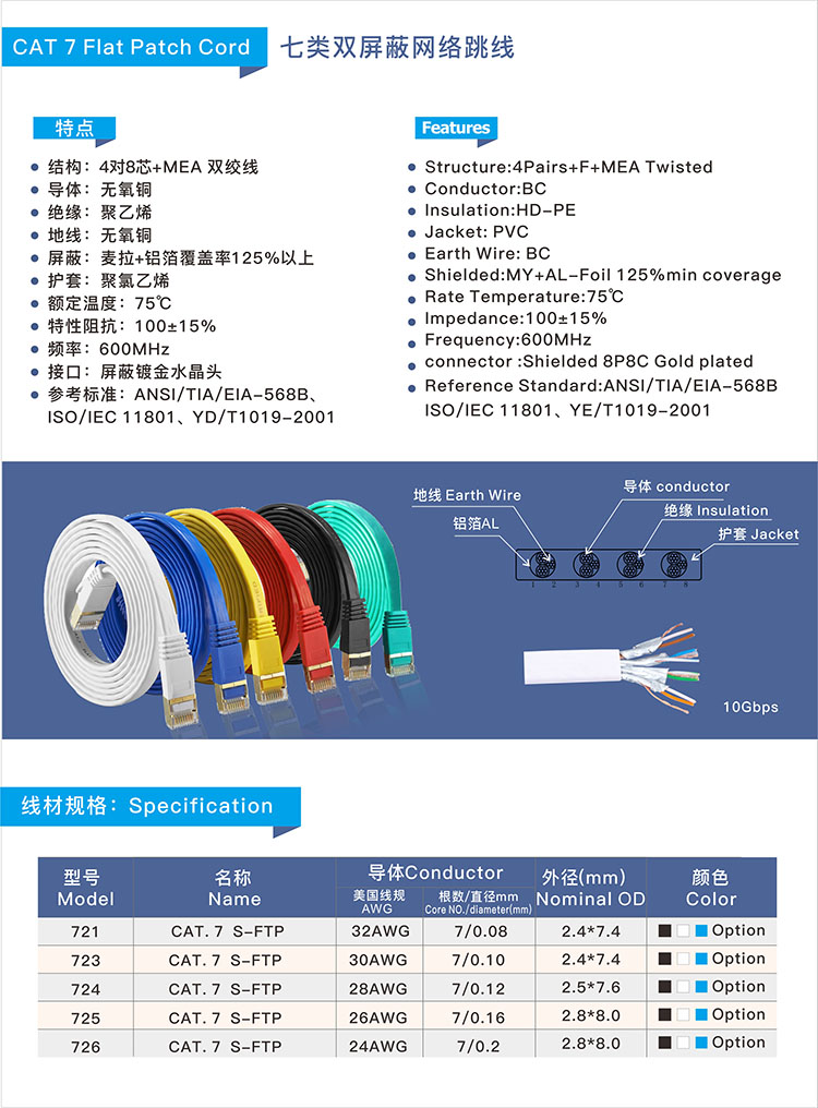 七类SFTP纯铜扁平网线