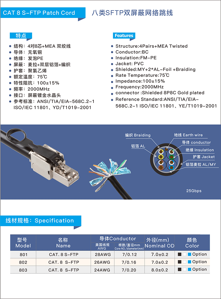 八类SFTP纯铜双屏蔽网线