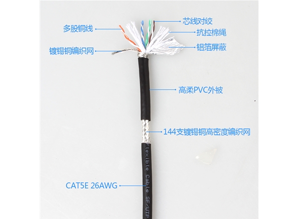 千兆超五类六类高柔性拖链屏蔽工业网线